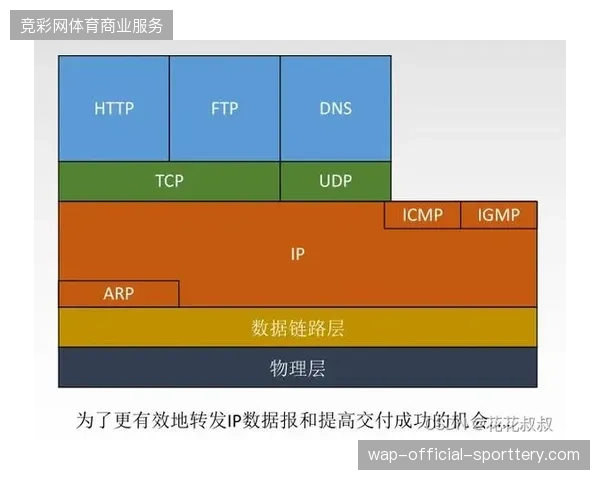 指挥中心指令链路为何在复杂供应商环境下出现中断，关键场馆亟待引入物理层统一标准